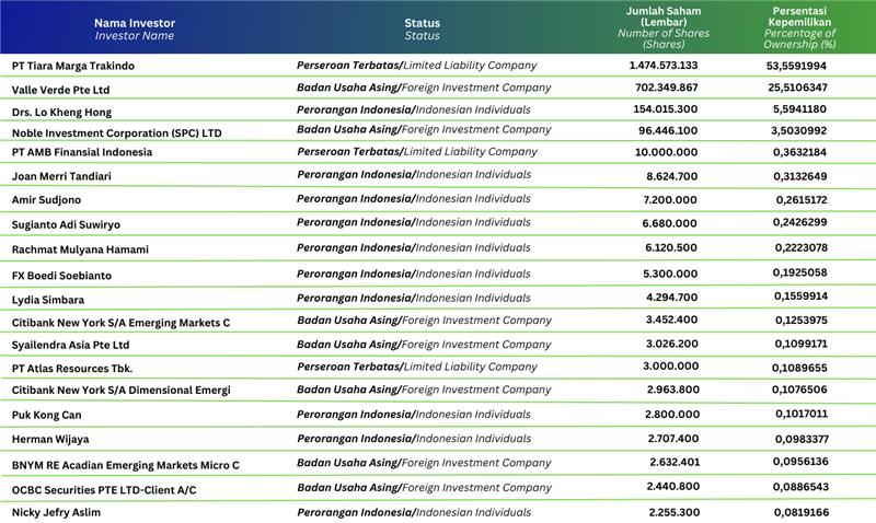 Shareholder Information